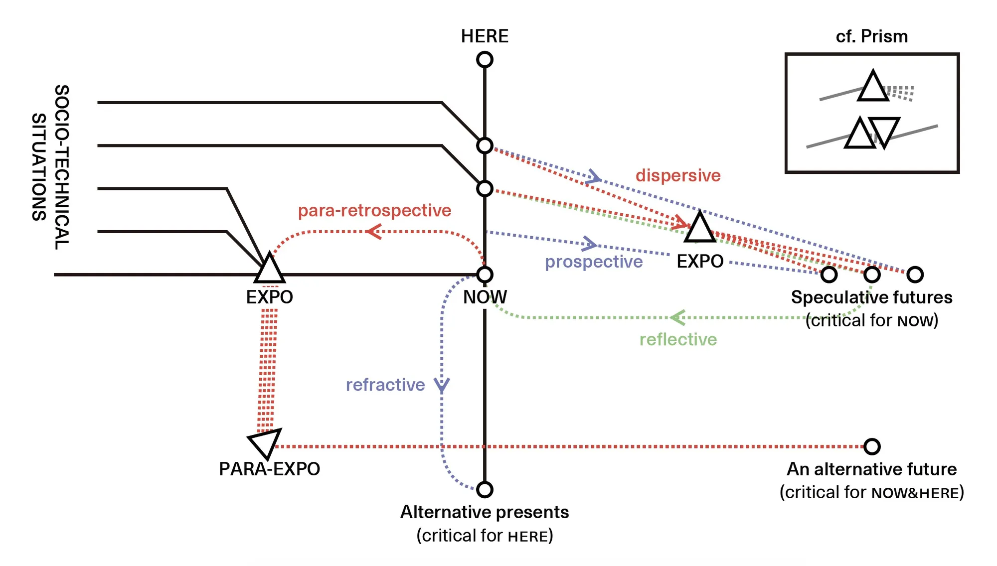 デザイン・フィクションにおける表現メディアの評価研究 : 架空の万博に関する創作、およびそれを用いた未来洞察ワークショップを通じて
